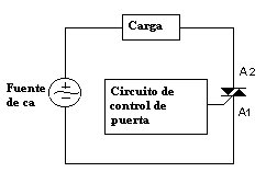 Circuito base de control de fase con Triac